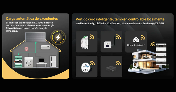 Se instala un relé inteligente como <strong>Shelly</strong> en el cuadro eléctrico para gestionar cuándo guardar y usar la energía